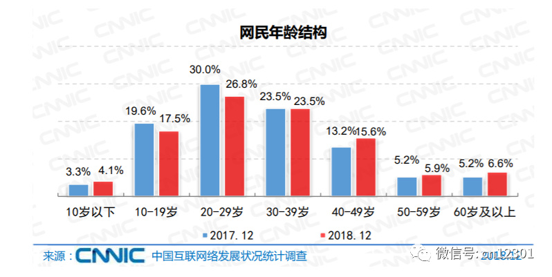 配图5