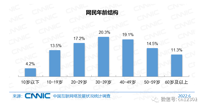 配图6