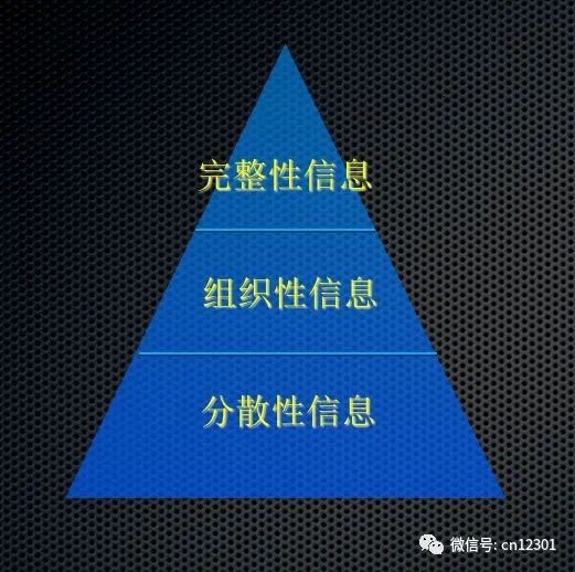 配图3