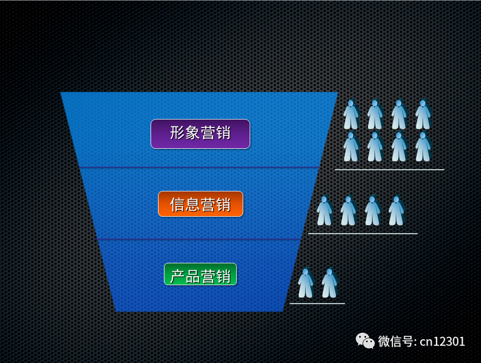 配图17