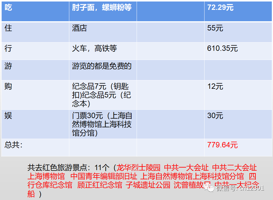 配图5